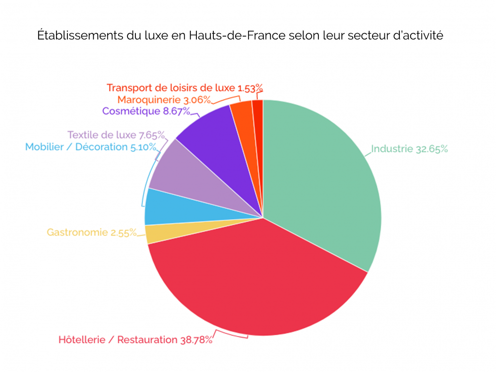 1612862218_E-TABLISSEMENTS-LUXE-HDF.png