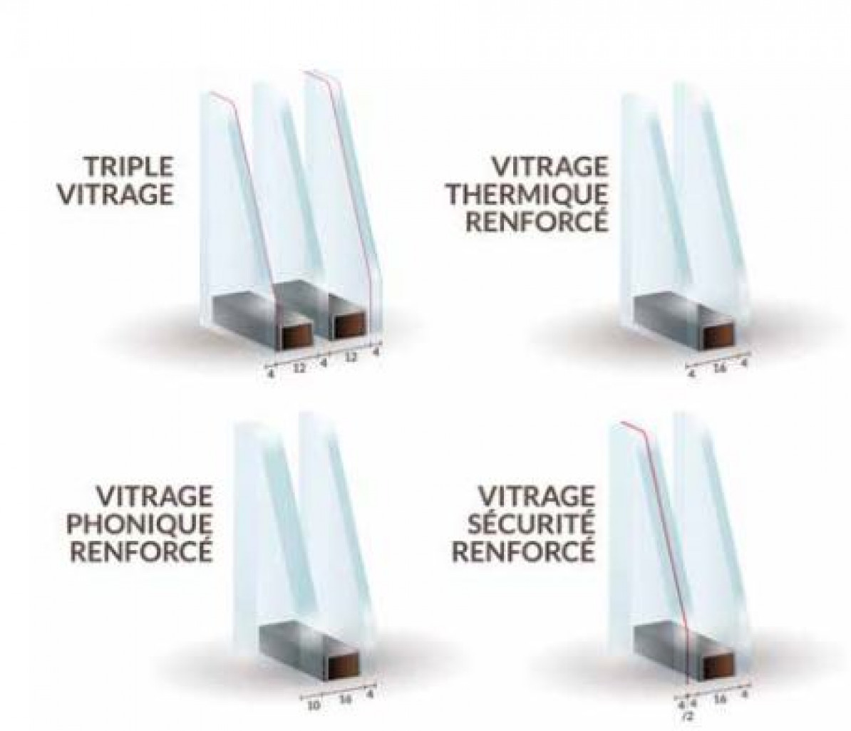 Alliaverre propose différents types de vitrage.