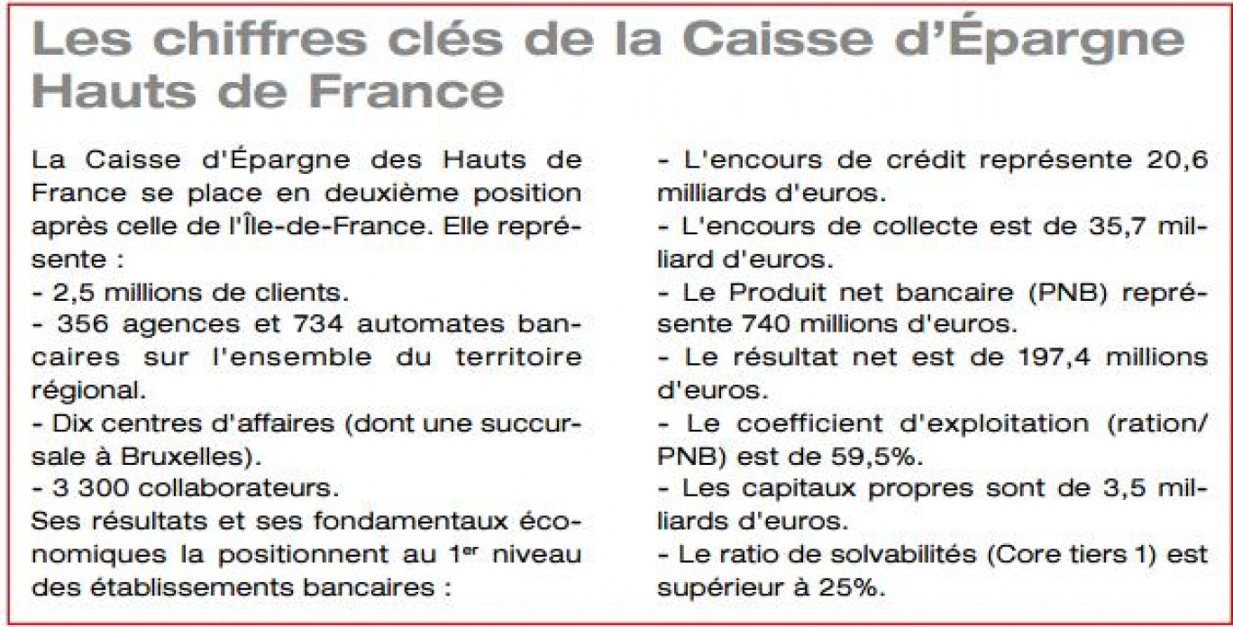 La Caisse d'Épargne fusionne et s'agrandit